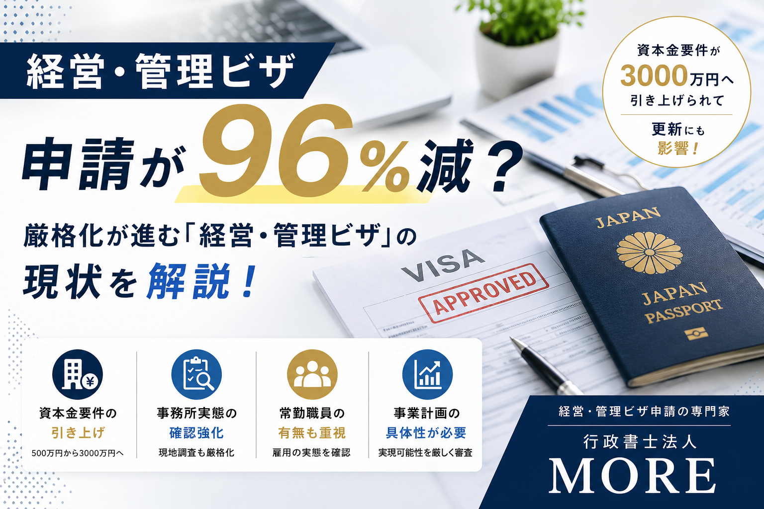経営・管理ビザ申請が96％減？📉